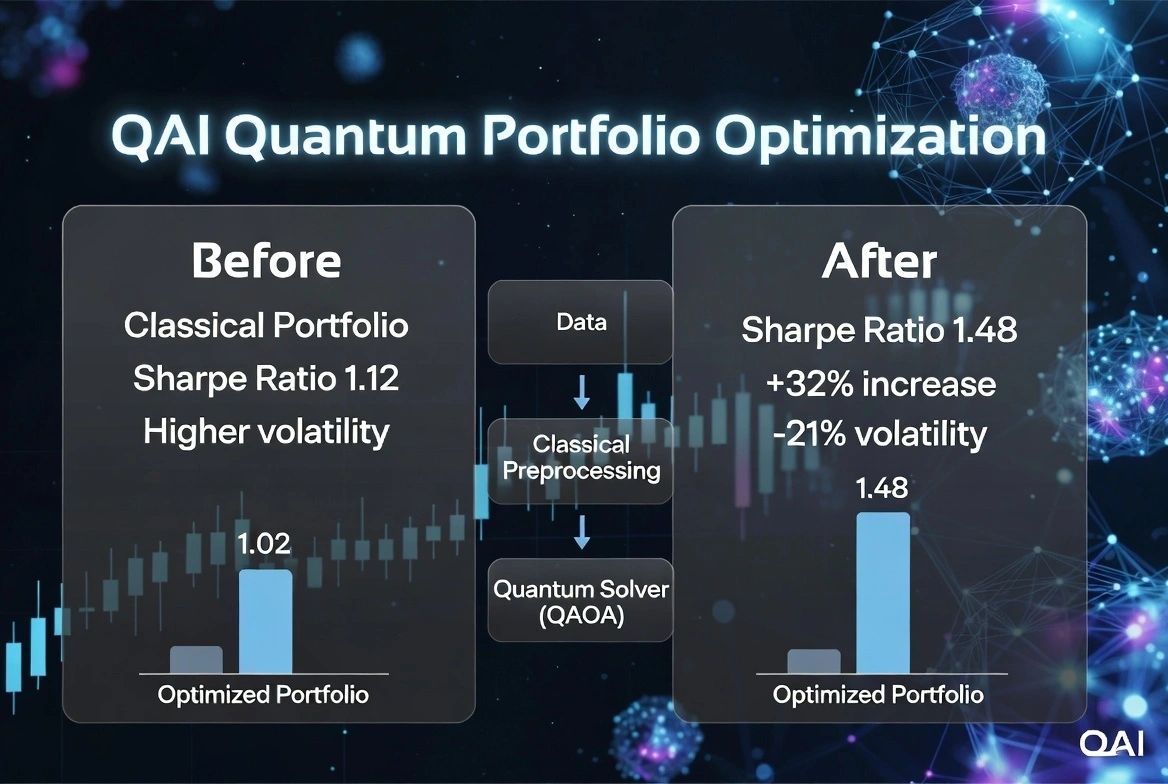 Quantum-Resistant Cryptography for Financial Systems